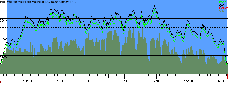 Barometer